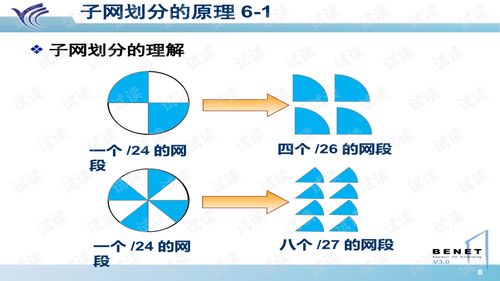 网络技术文档